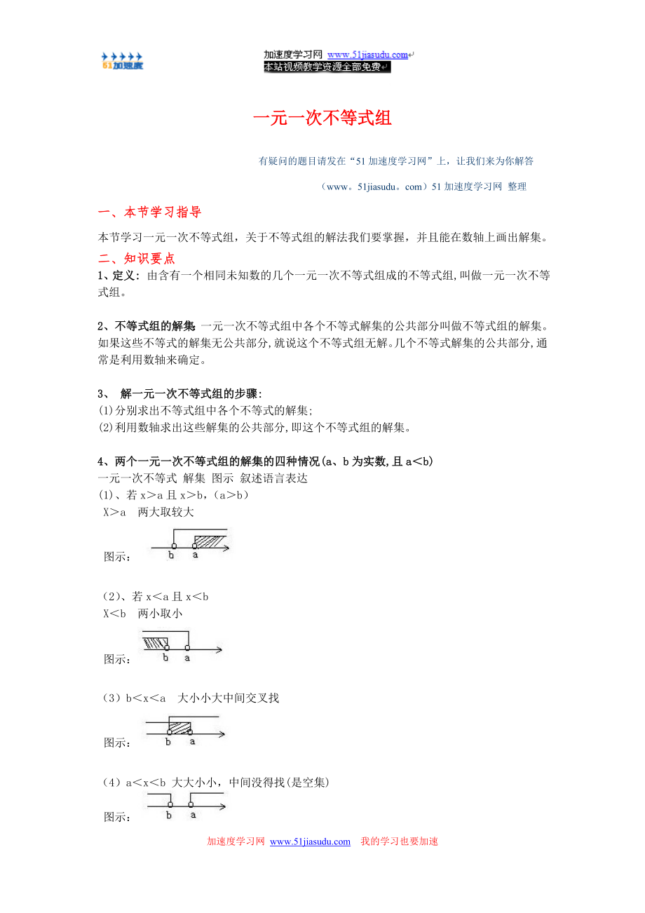 八年级下册数学《一元一次不等式》一元一次不等式组知识点整理_第1页