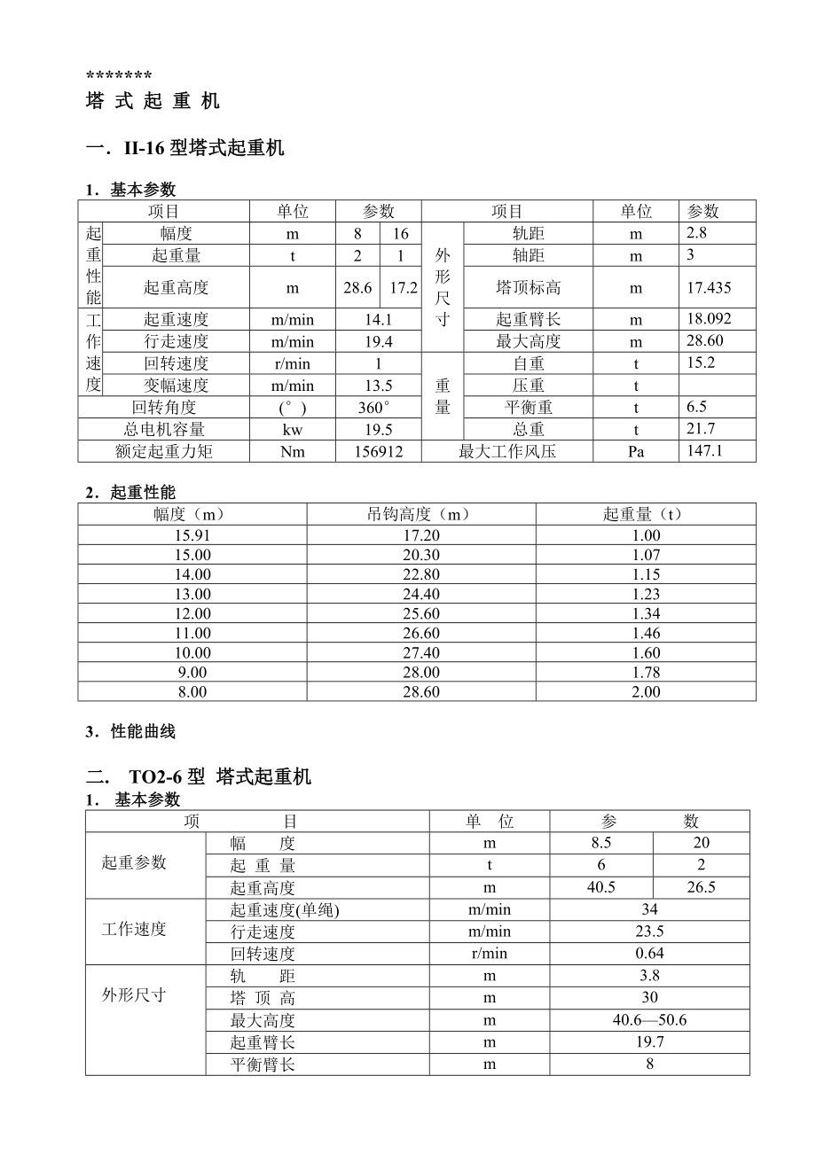 塔式起重机性能_第1页