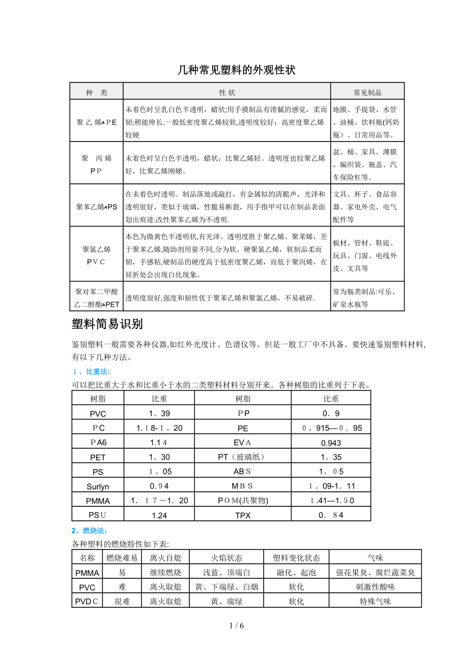 几种常见塑料的外观性状_第1页