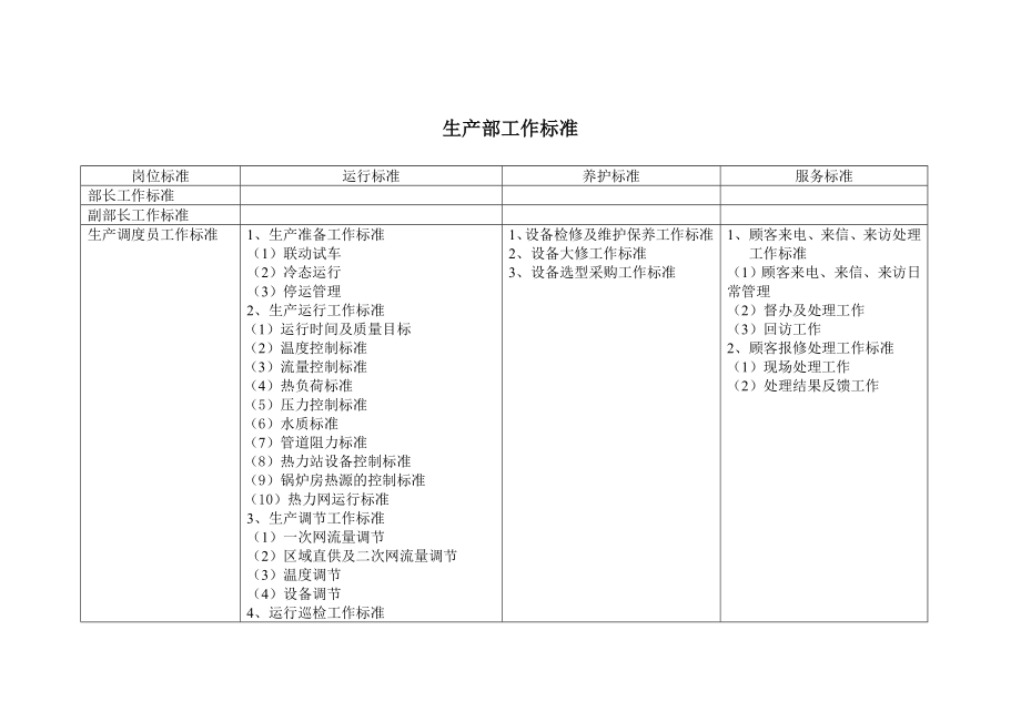 工作标准样本_第1页