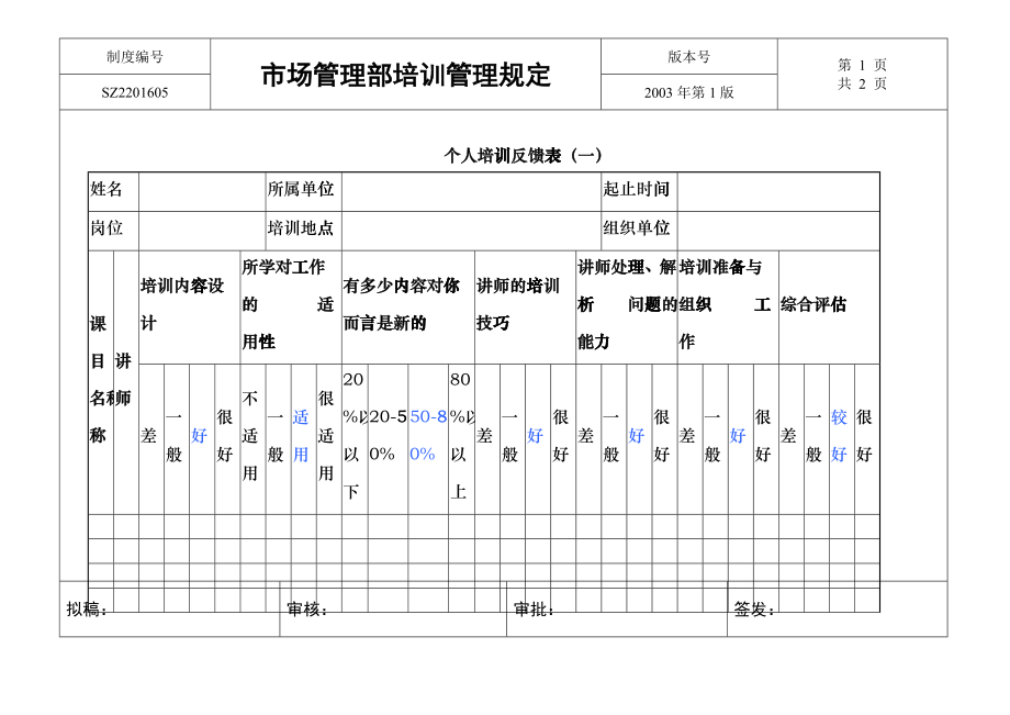 SZ2201605个人培训反馈表(1)rwo_第1页