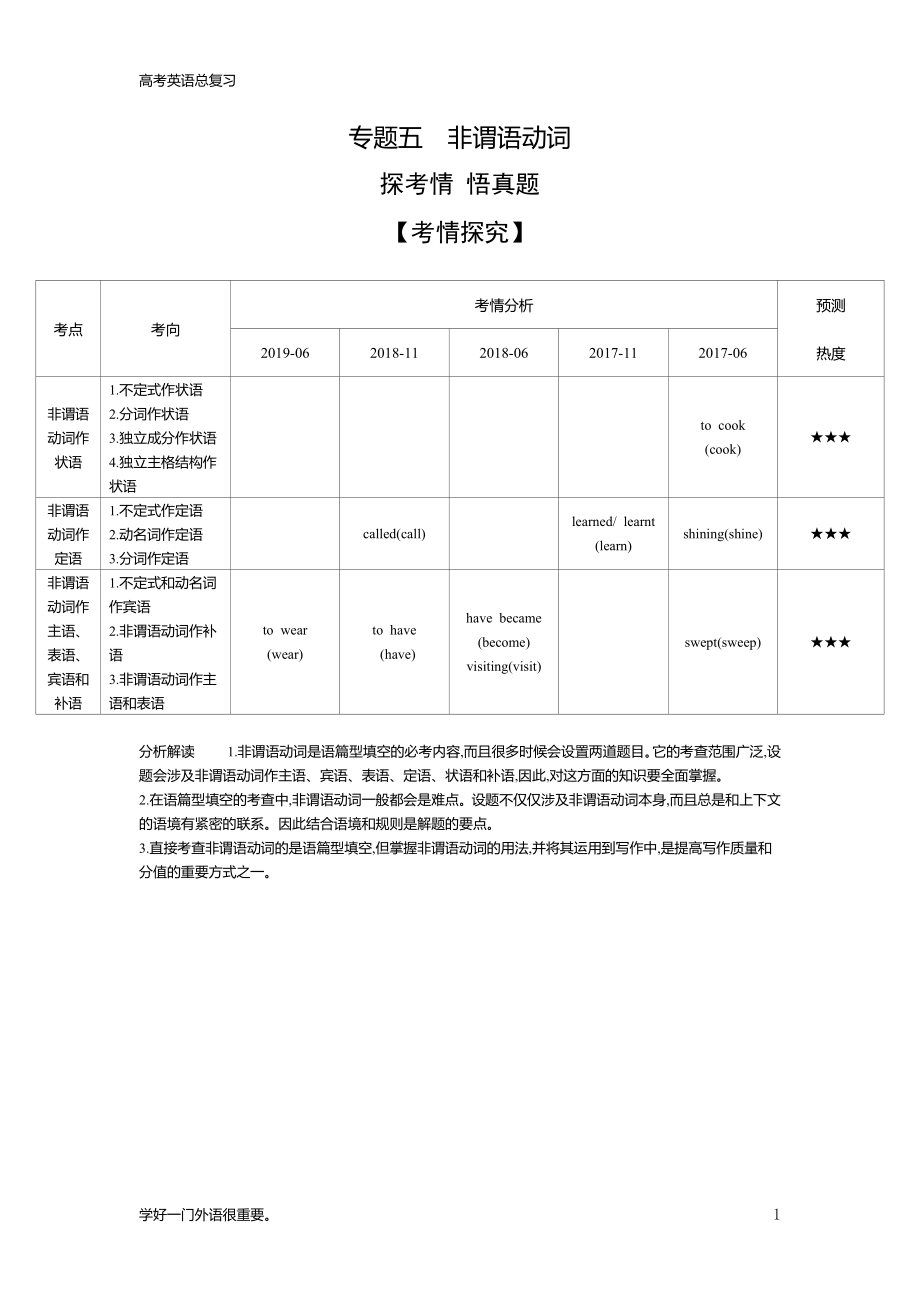 浙江版高考英语总复习专题五《非谓语动词（试题练）》教与学_第1页