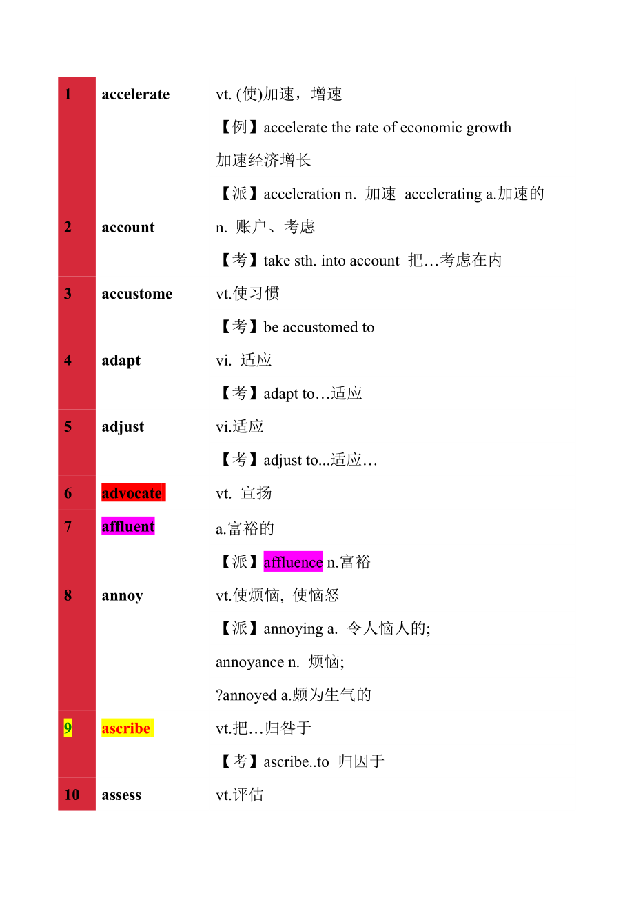大学英语六级高频词汇_第1页