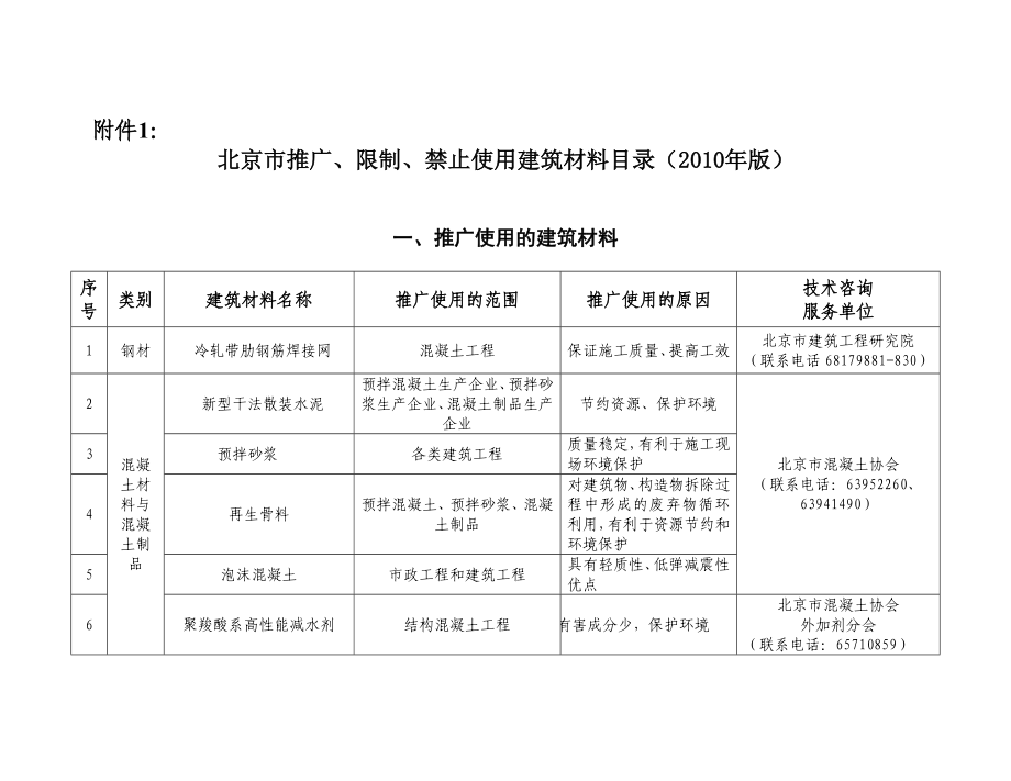 制和禁止使用建筑材料目录(2010年版)》的_第1页