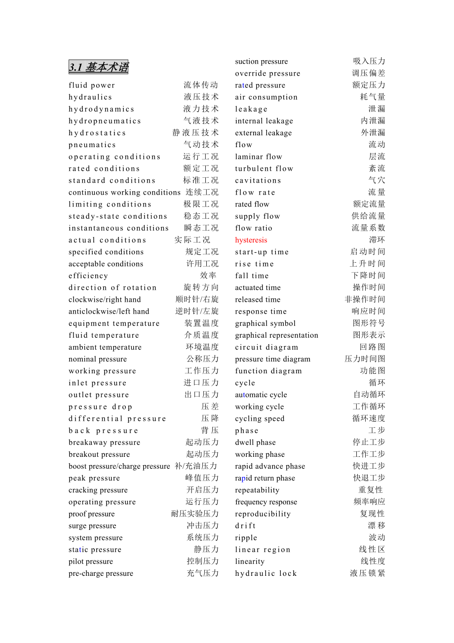 液压英文总汇_第1页