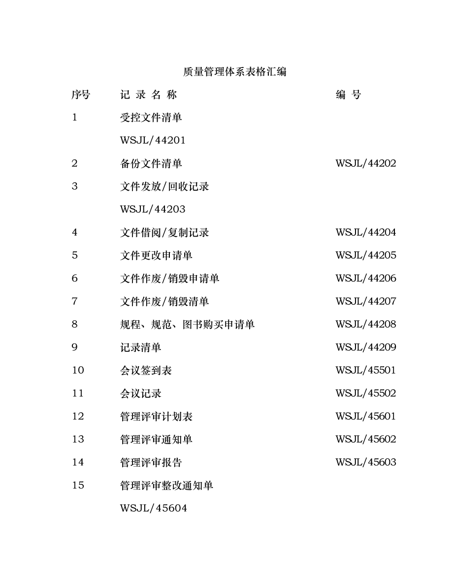 质量管理体系表格汇编1_第1页