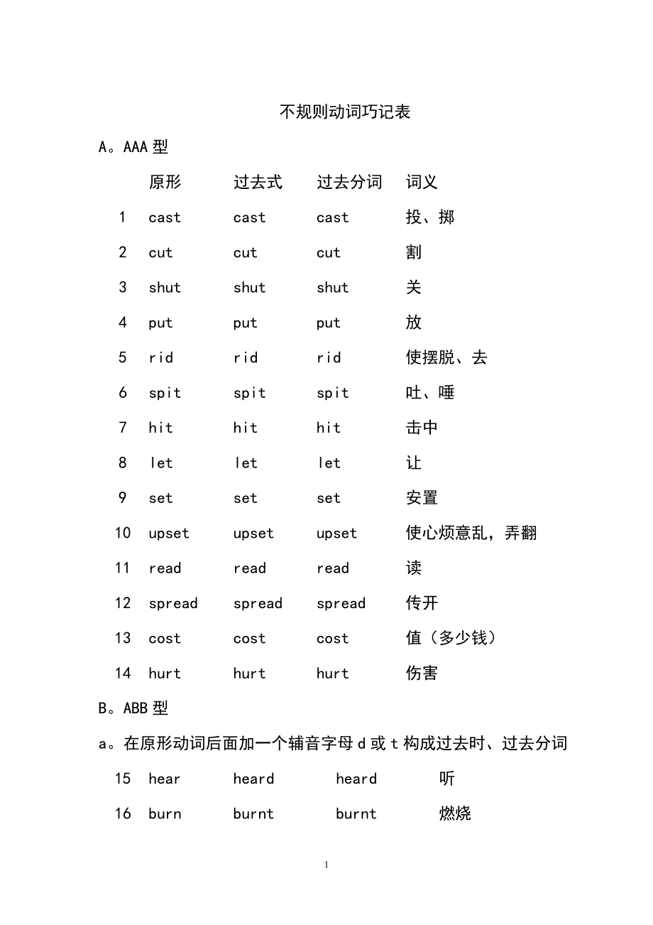 不规则动词巧记表_第1页