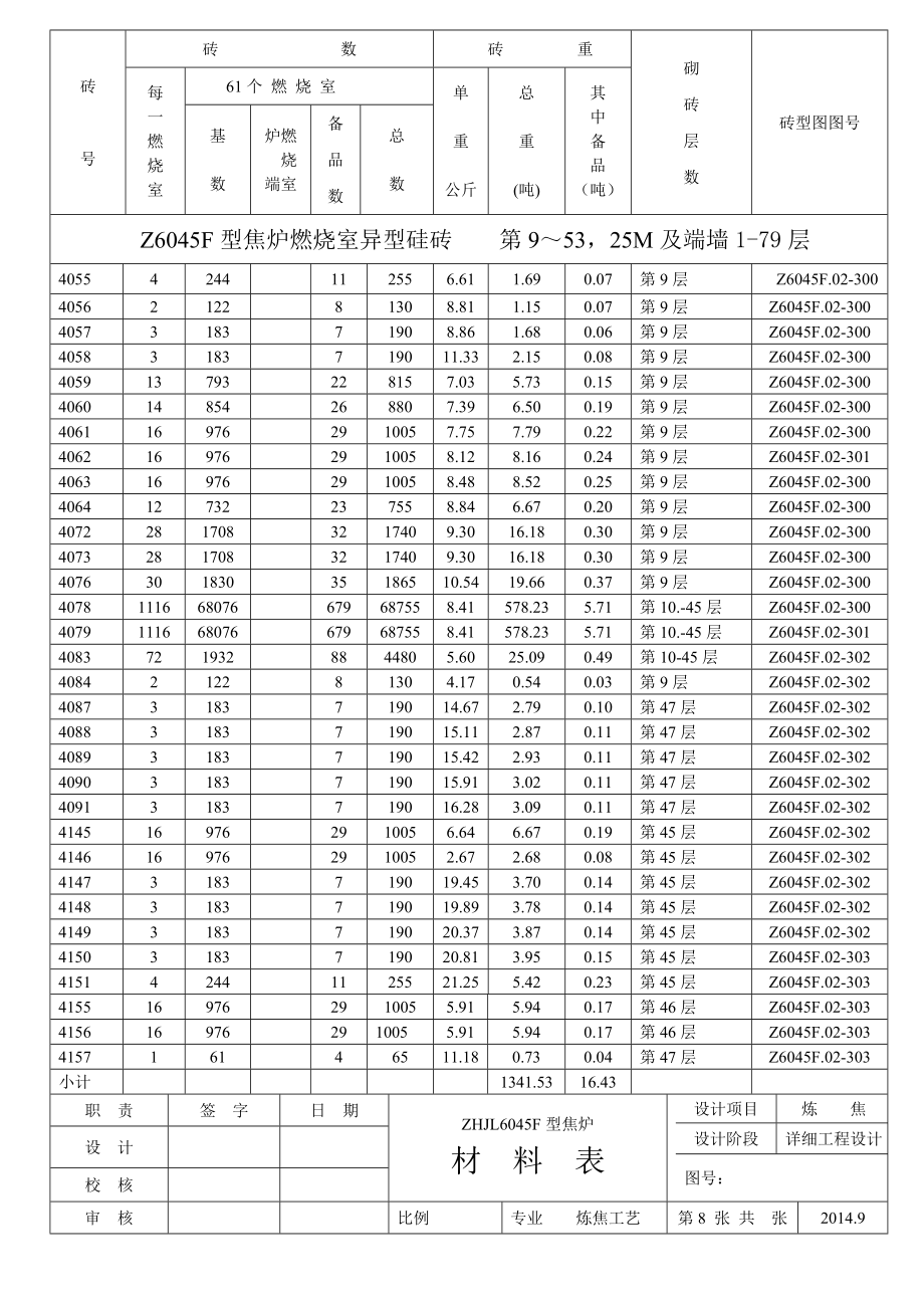 燃烧室异型硅砖材料表3_第1页