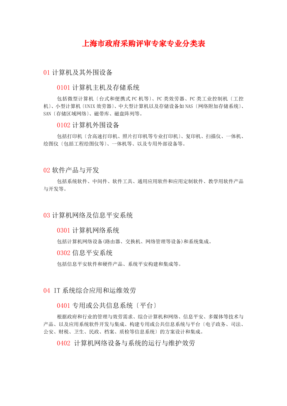 上海市政府采购评审专家专业分类表_第1页