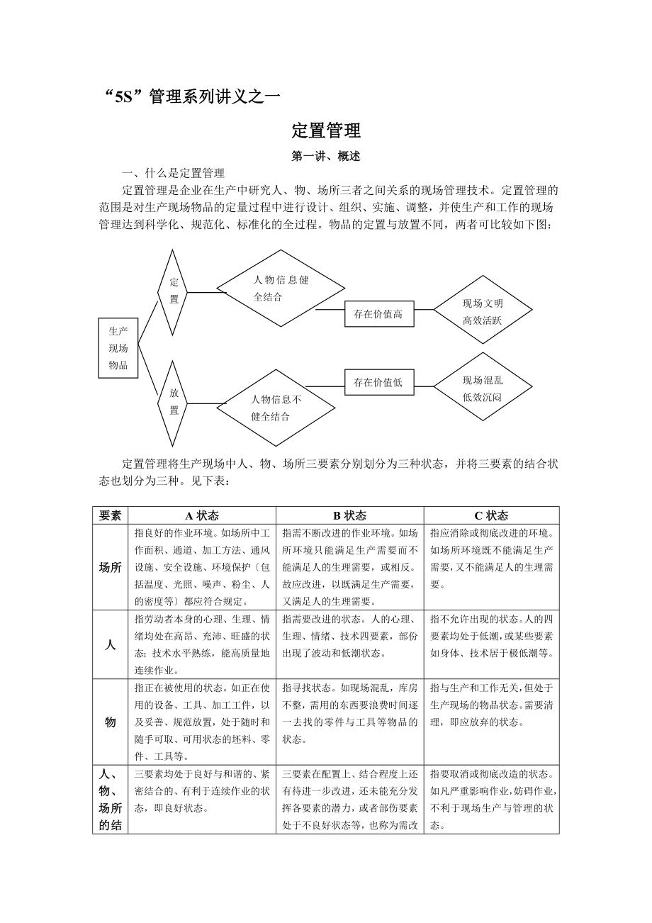 “5s”管理系列讲义之一定置管理_第1页