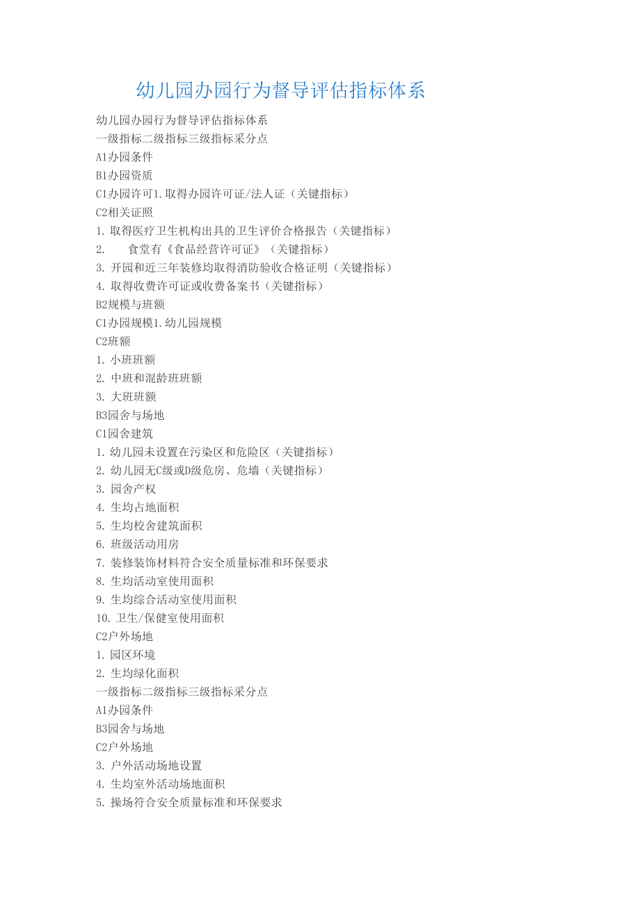 幼儿园办园行为督导评估指标体系_第1页