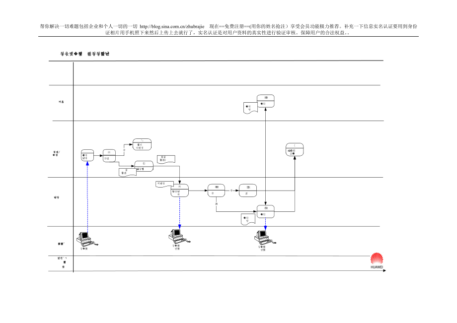 工程自行安装调度流程图_第1页