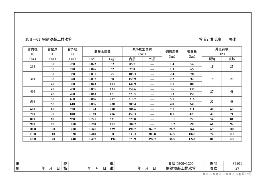混凝土管体结构尺寸与配筋设计_第1页