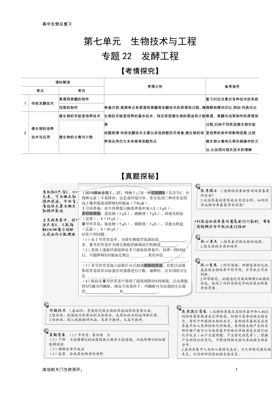 山东版生物高考总复习专题22发酵工程（试题练）教学讲练_第1页