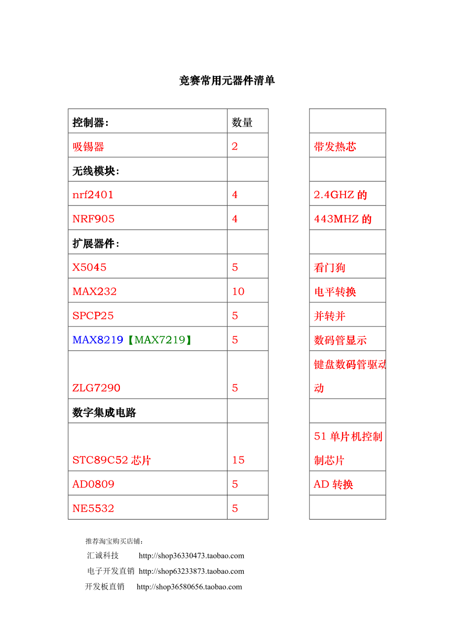 XXXX年全国大学生电子设计竞赛(需购买元件模块)uqm_第1页