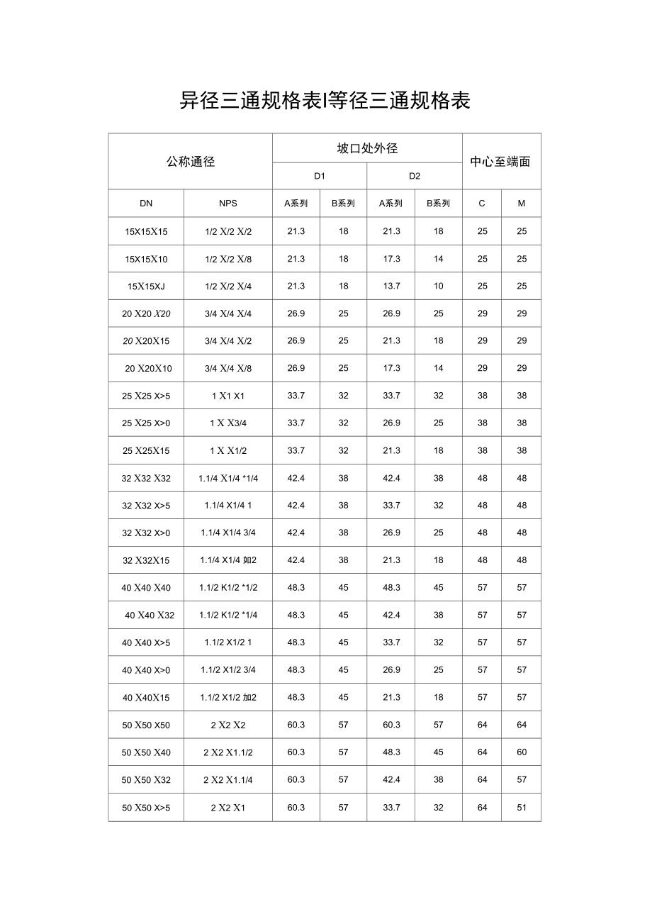 异径等径三通规格对照表_第1页