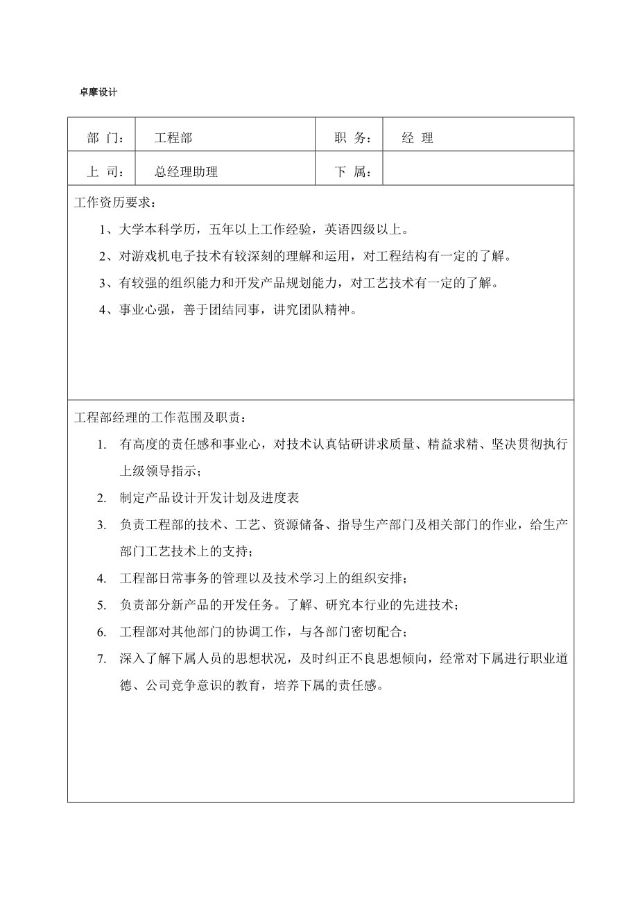 工程部岗位职责及任职要求_第1页