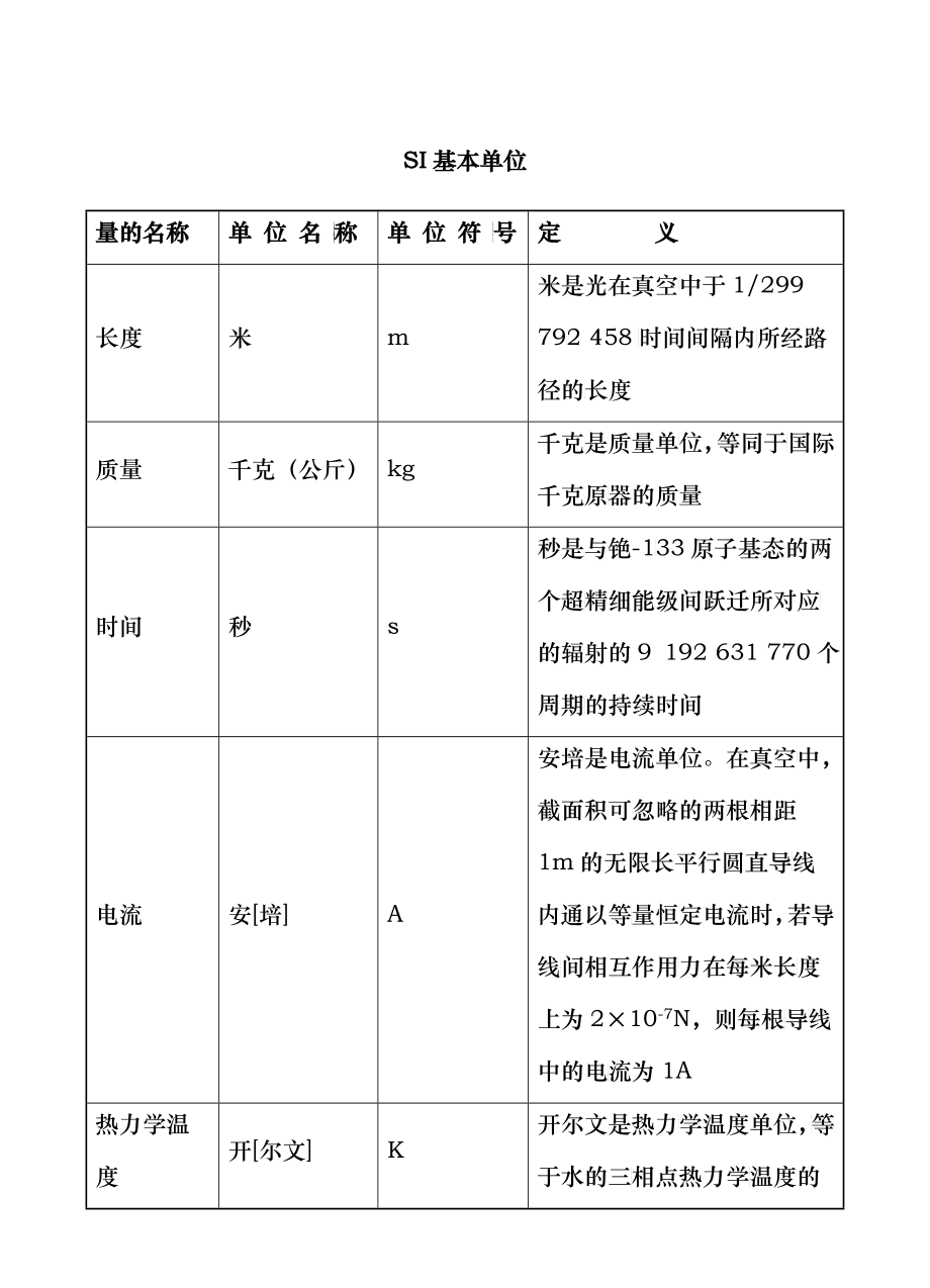 法规-法定计量单位_第1页