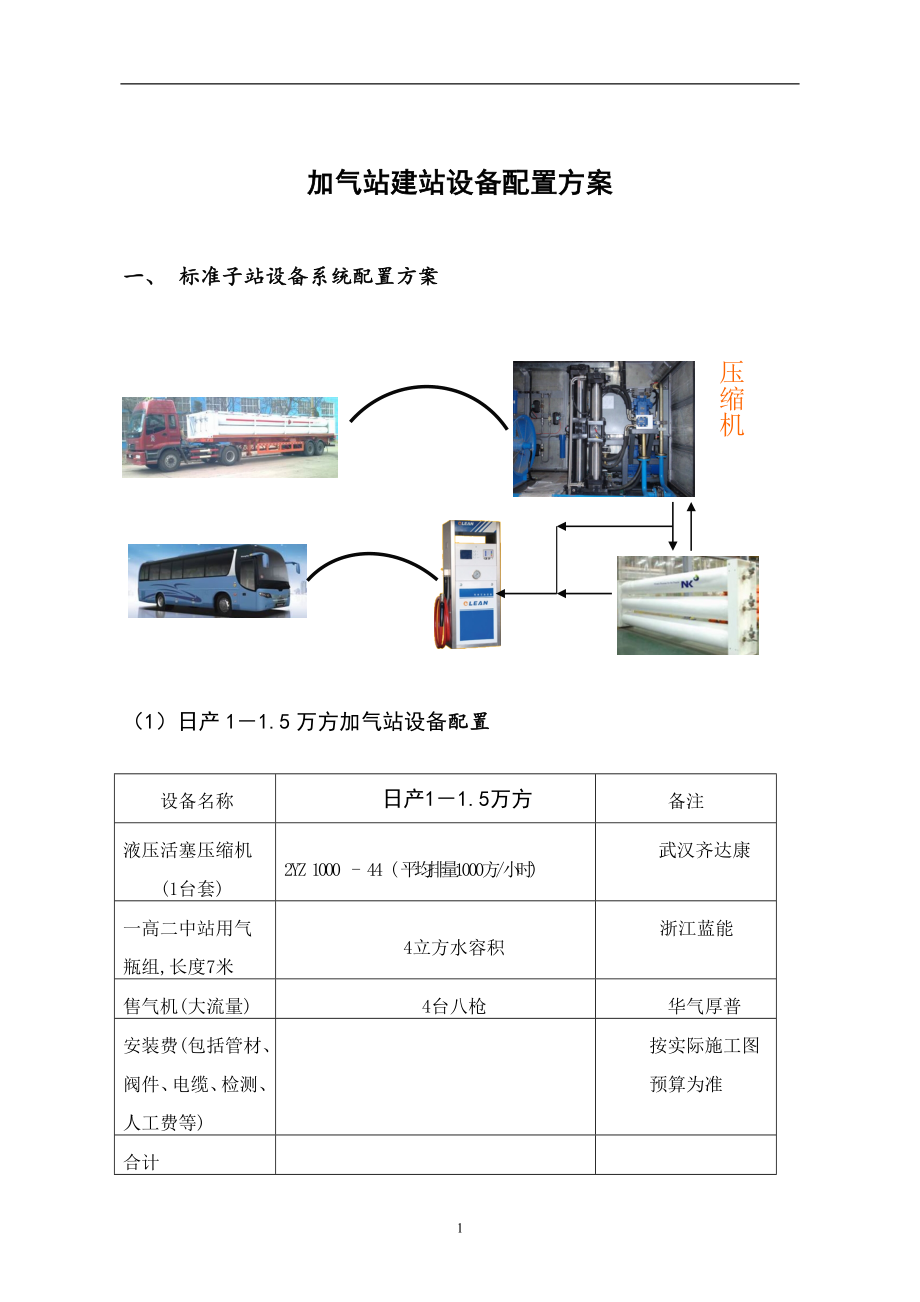 加气站建站设备配置_第1页