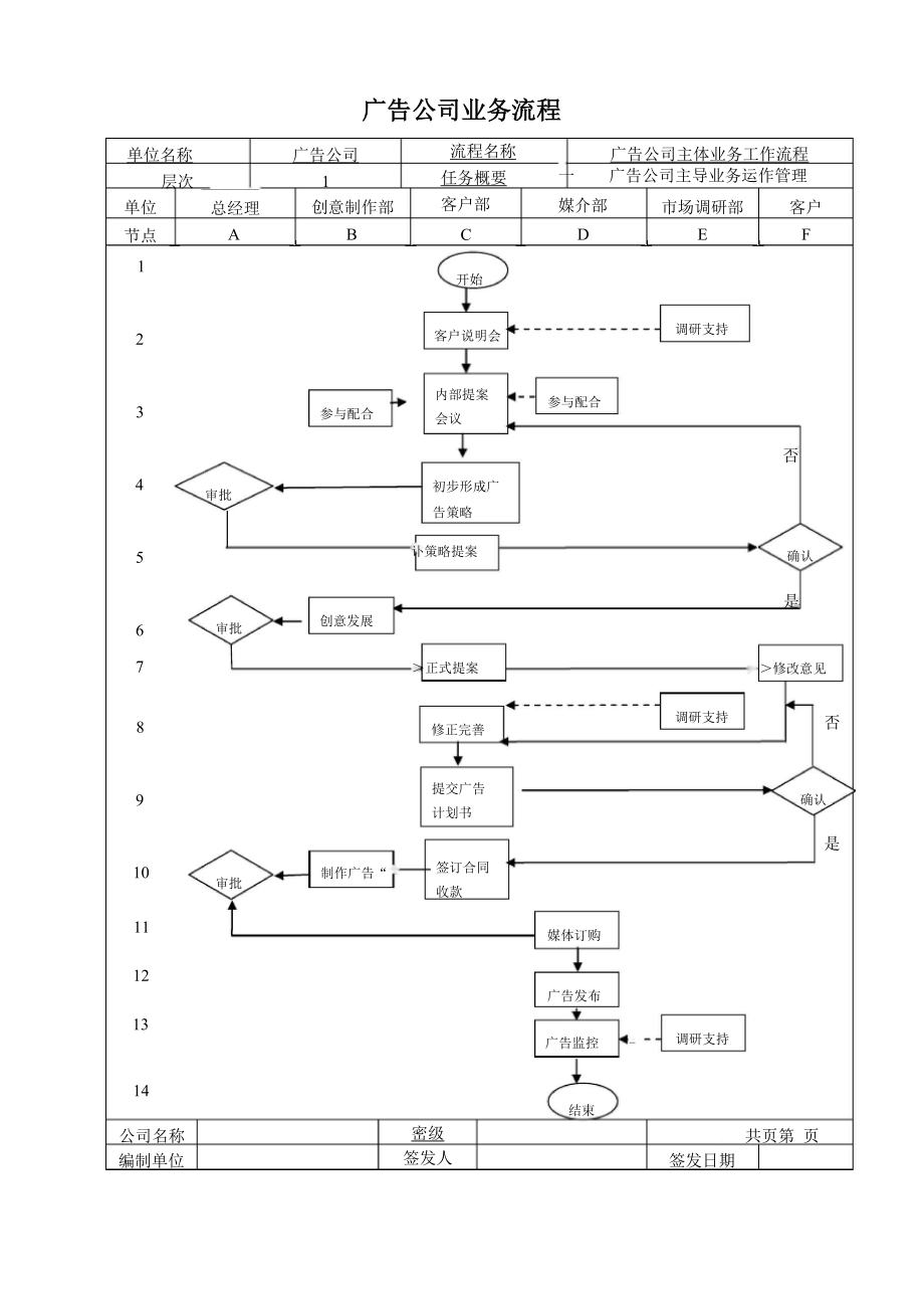 广告公司业务流程_第1页