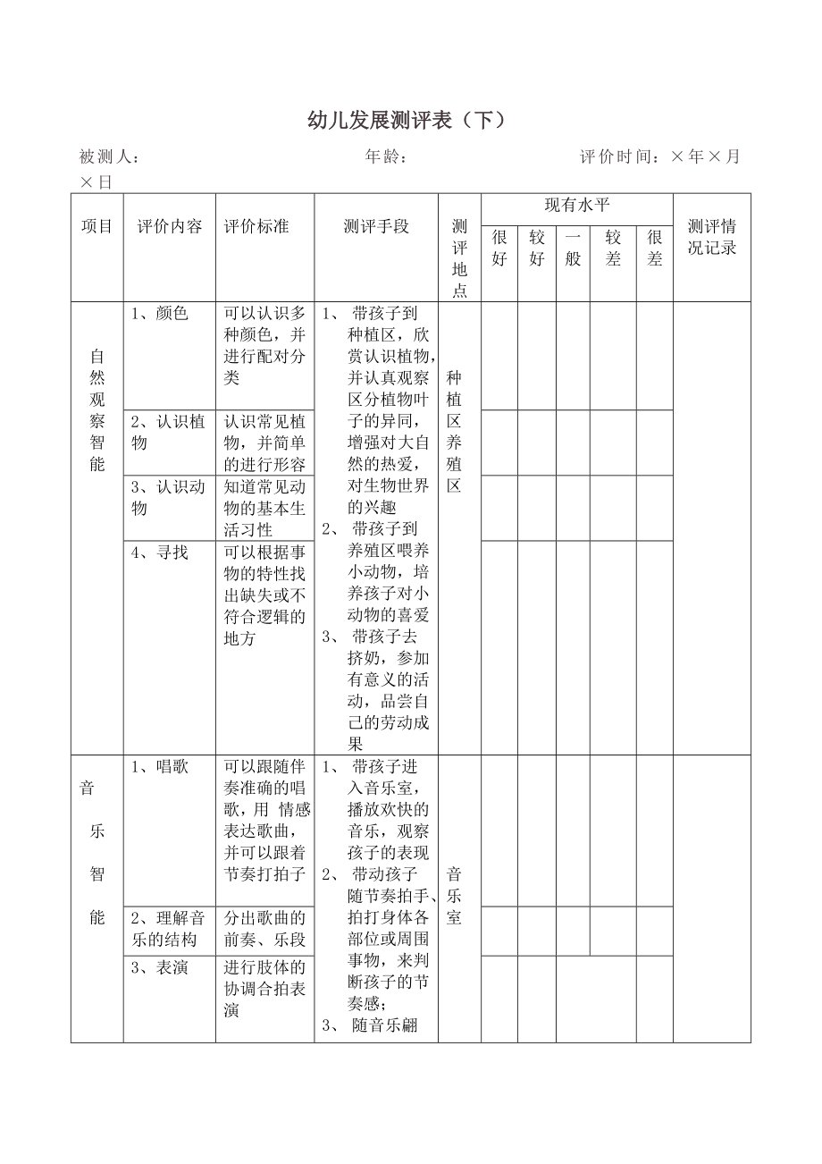 幼儿发展测评表_第1页