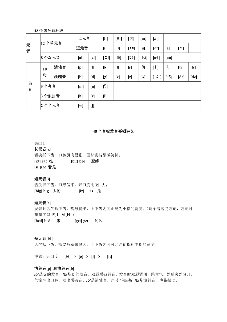 48个国际音标表发音整理_第1页