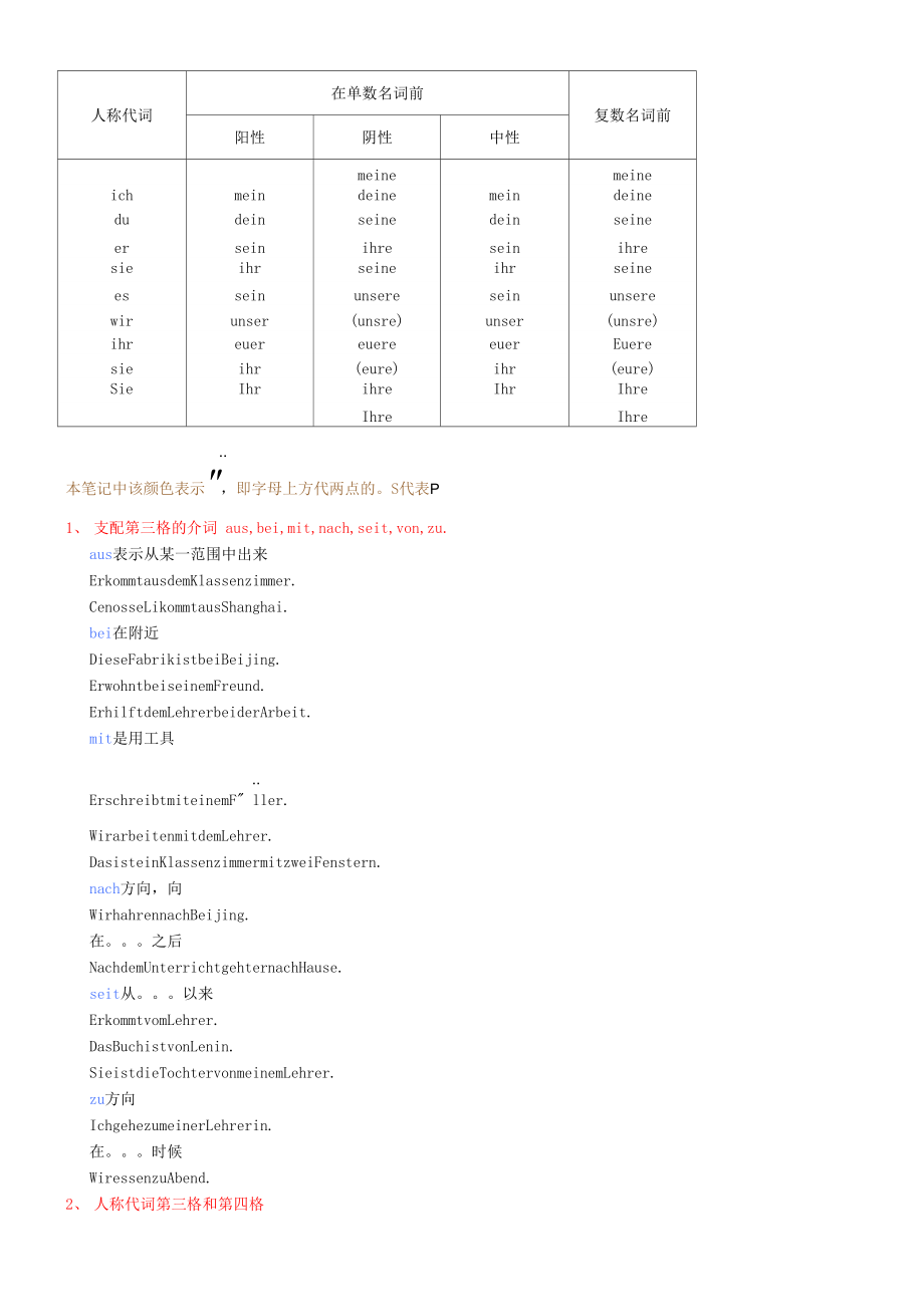 德语学习笔记_第1页
