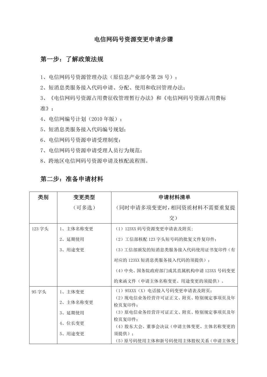 电信网码号资源变更申请步骤_第1页