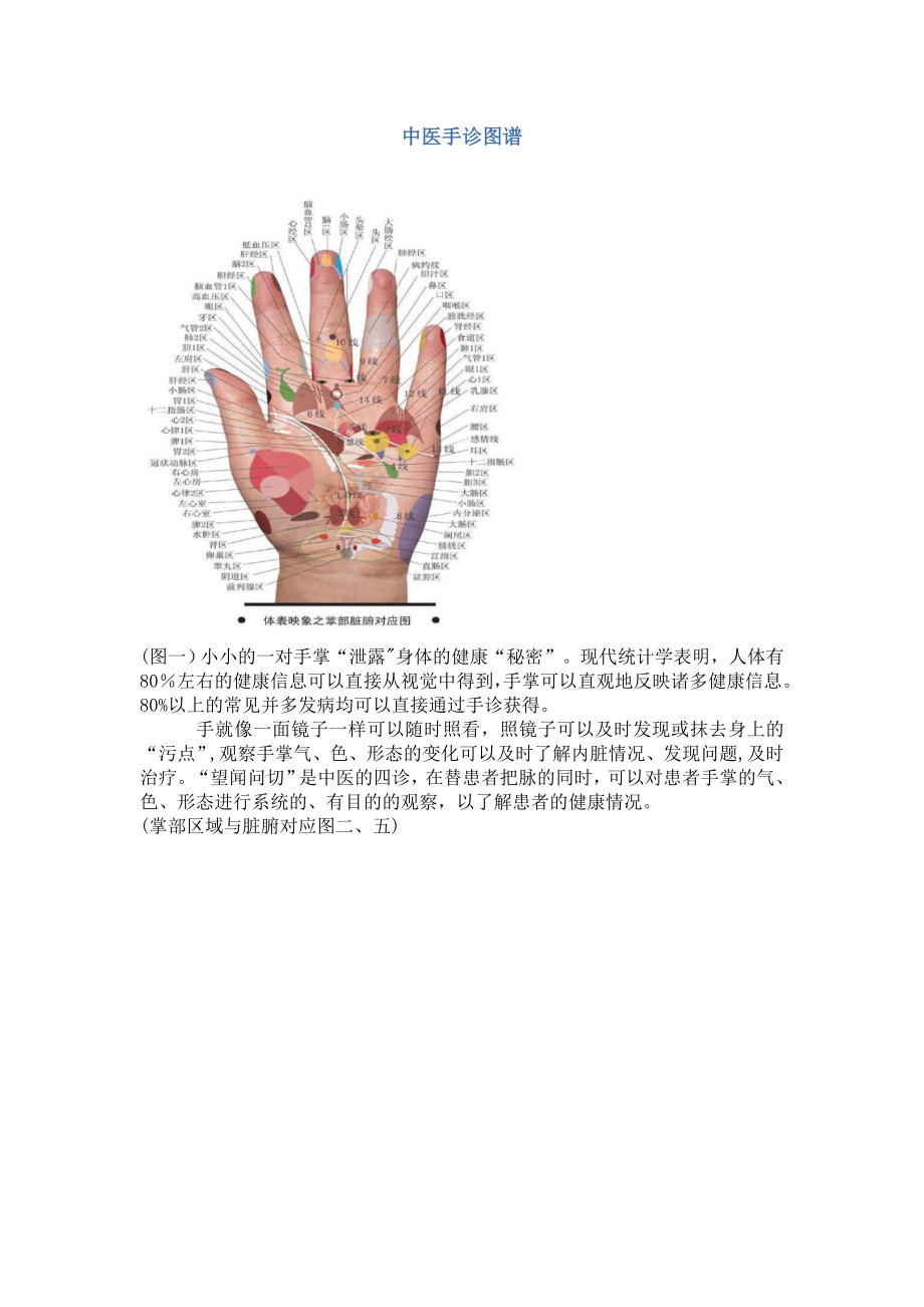 中医手诊图谱_第1页