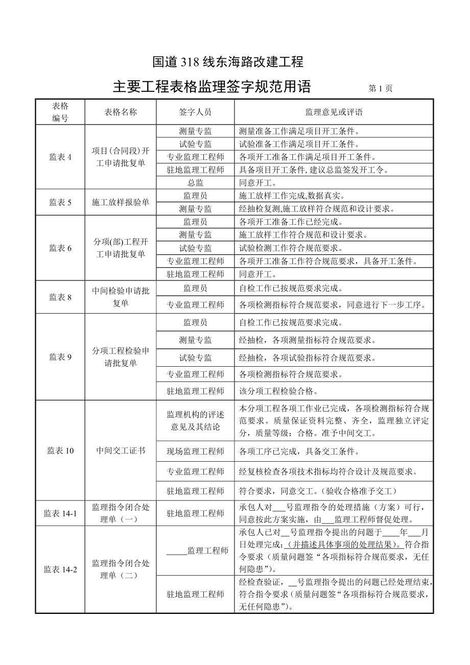 监理规范签字用语_第1页