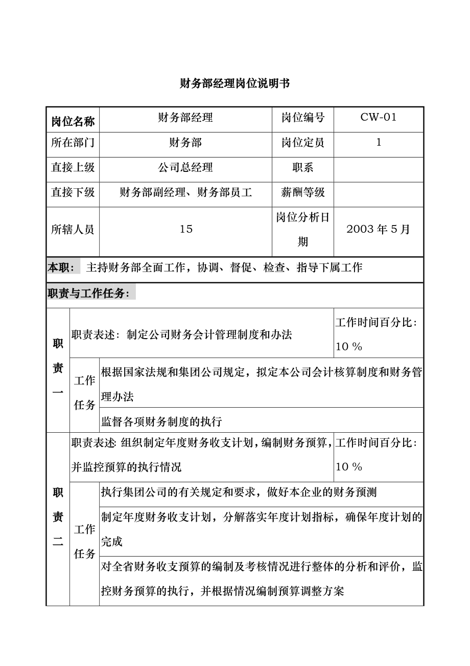 通信行业-财务部经理岗位说明书_第1页