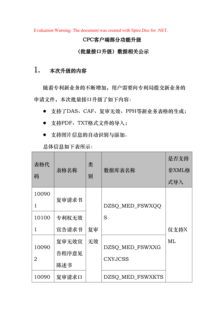 cpc培训文档(DOC66)_第1页