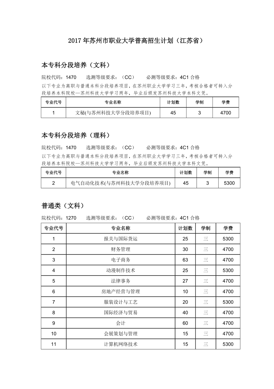 2017年苏州职业大学普高招生计划江苏_第1页