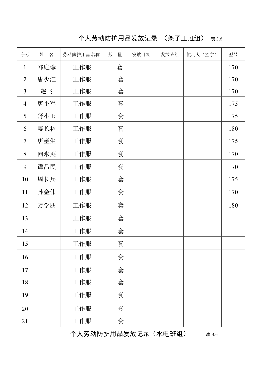 个人劳动防护用品发放记录表_第1页