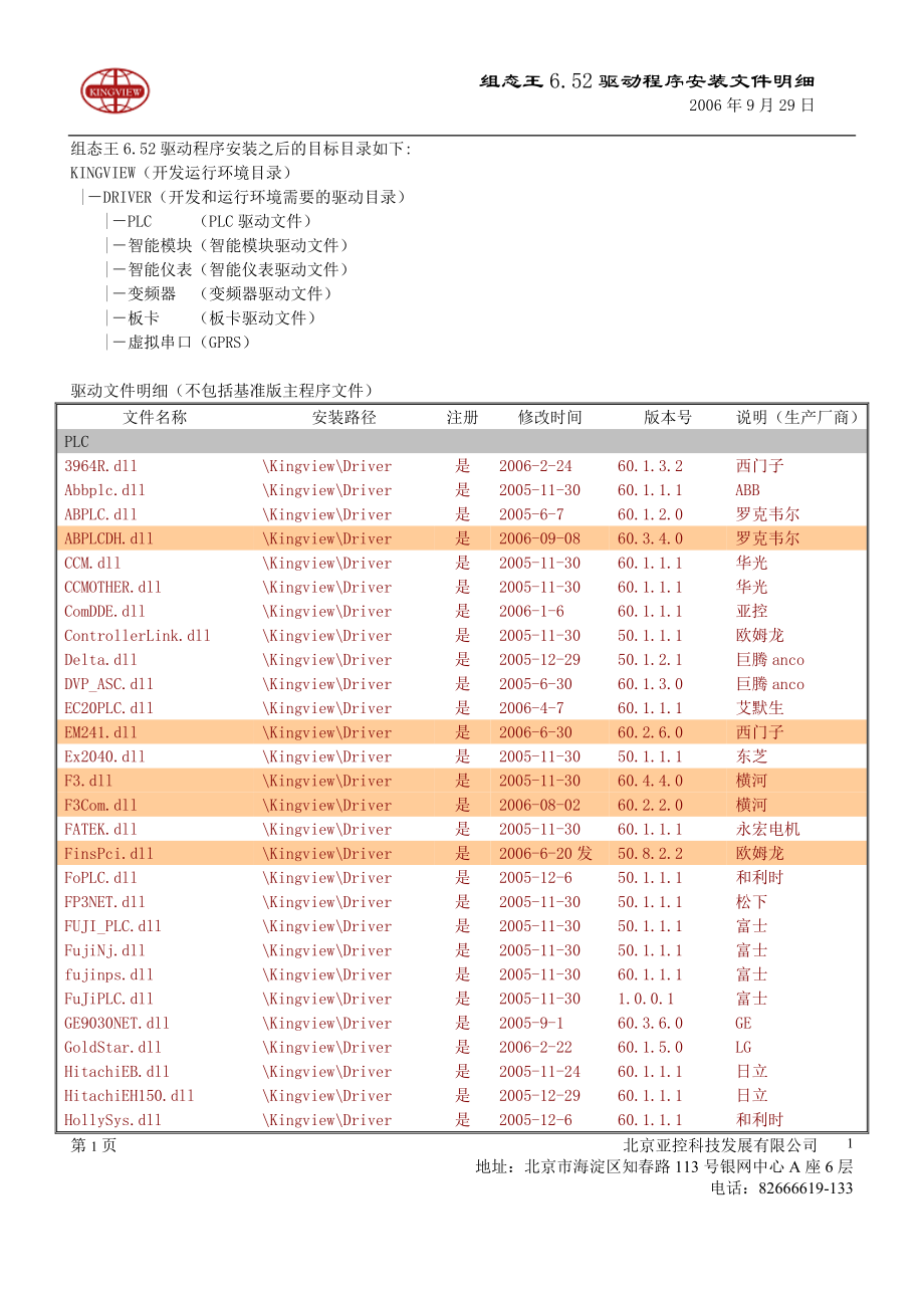 组态王6.52驱动程序安装明细_第1页