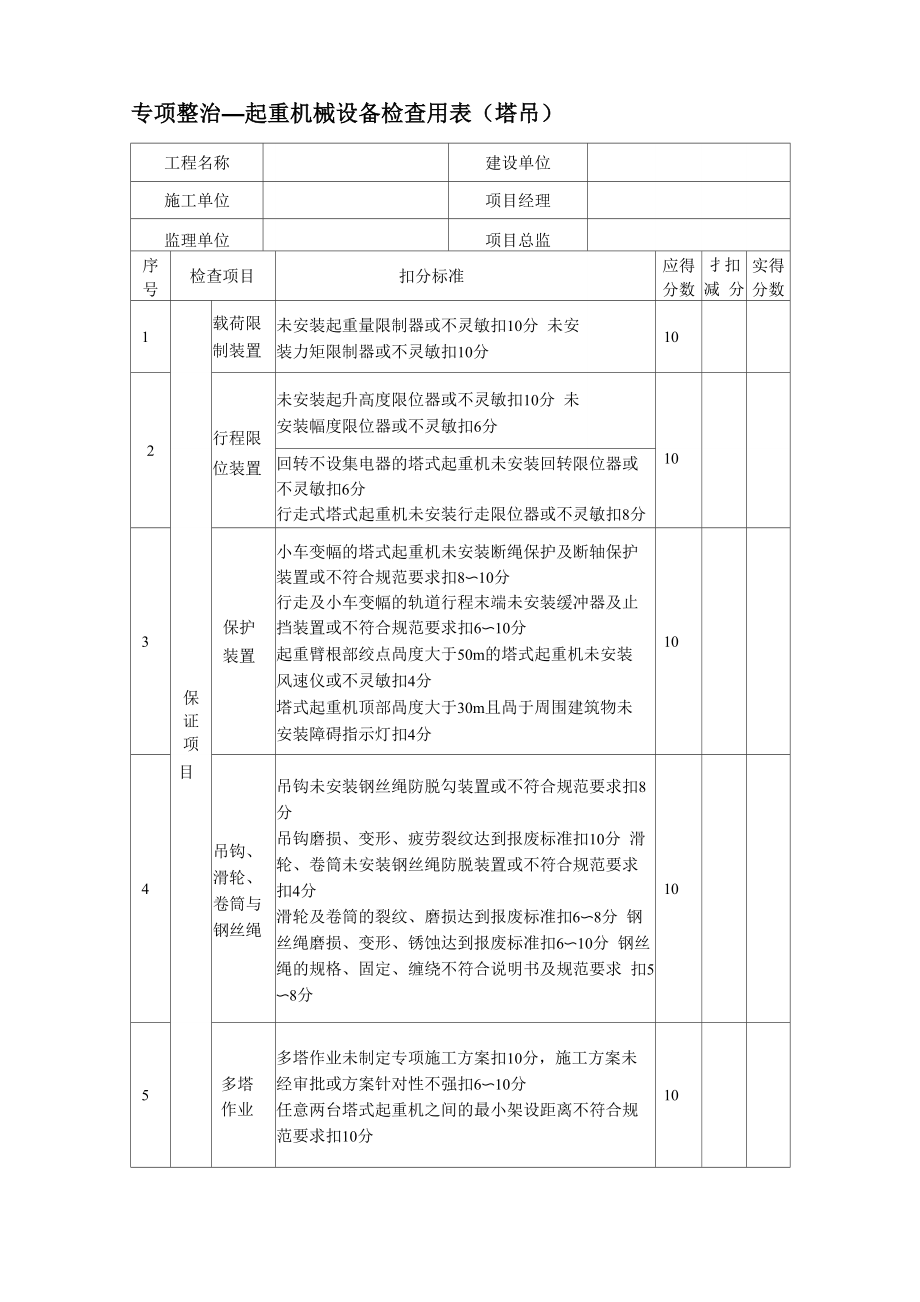 塔吊自查自纠_第1页