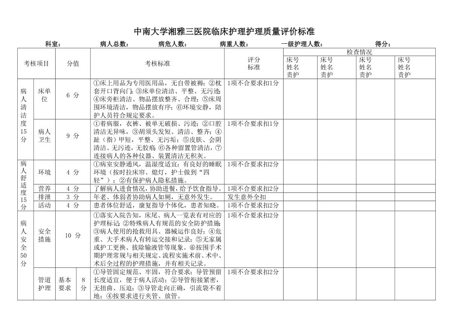 19危重病人检查标准_第1页