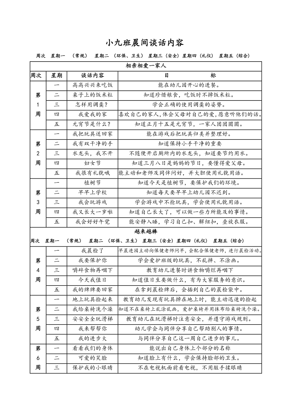 小班下学期晨间谈话内容_第1页