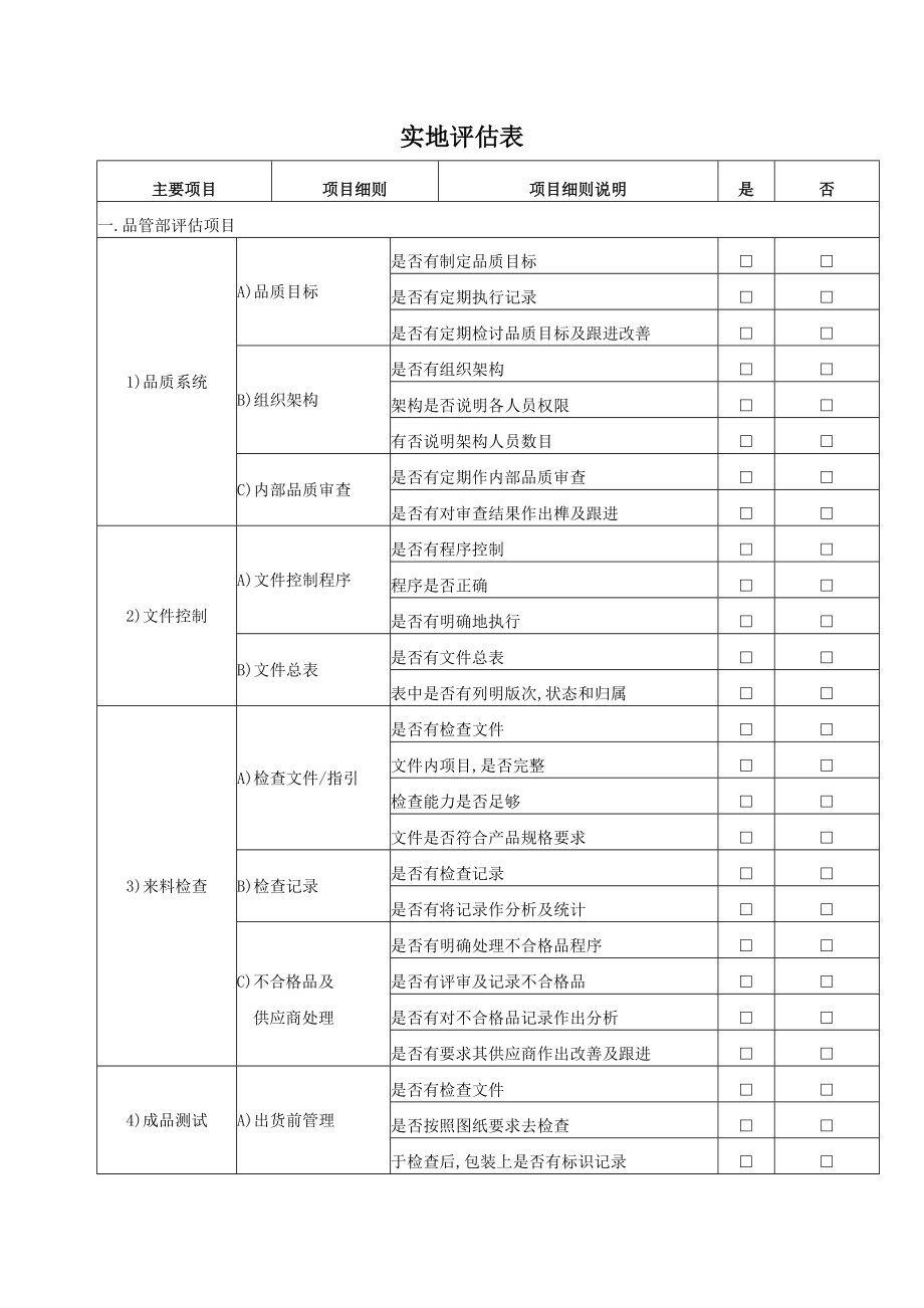 供应商实地评估表_第1页