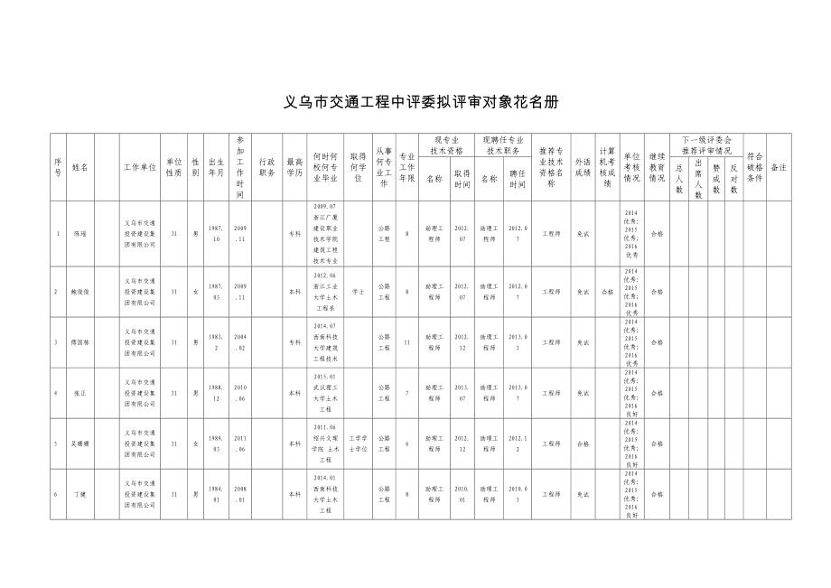 义乌交通工程中评委拟评审对象花名册_第1页