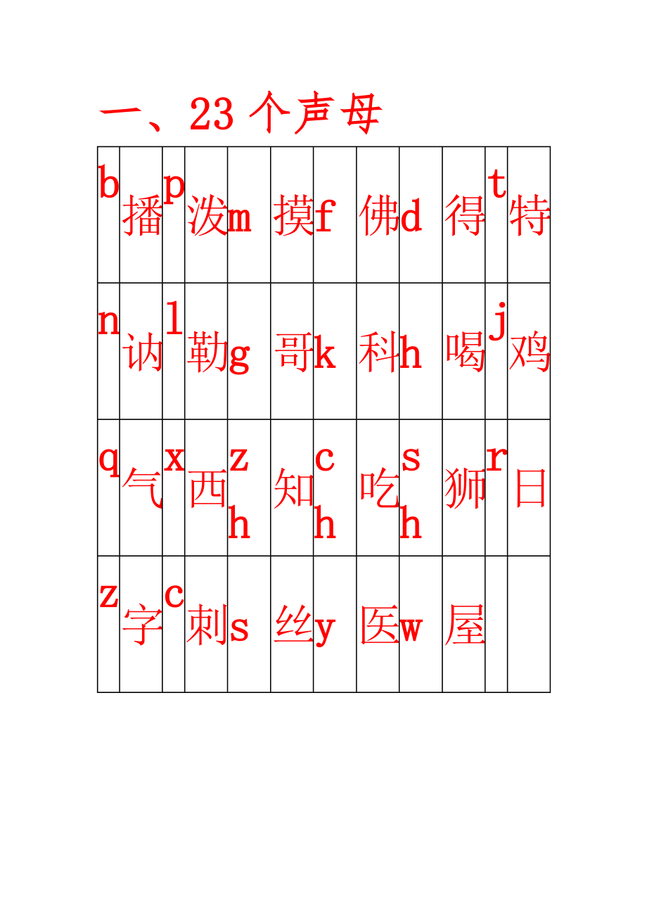 声母、韵母、整体认读音节表_第1页