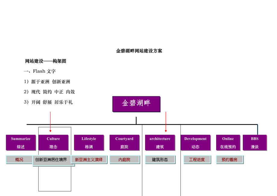 金碧湖畔网站建设方案doc15_第1页