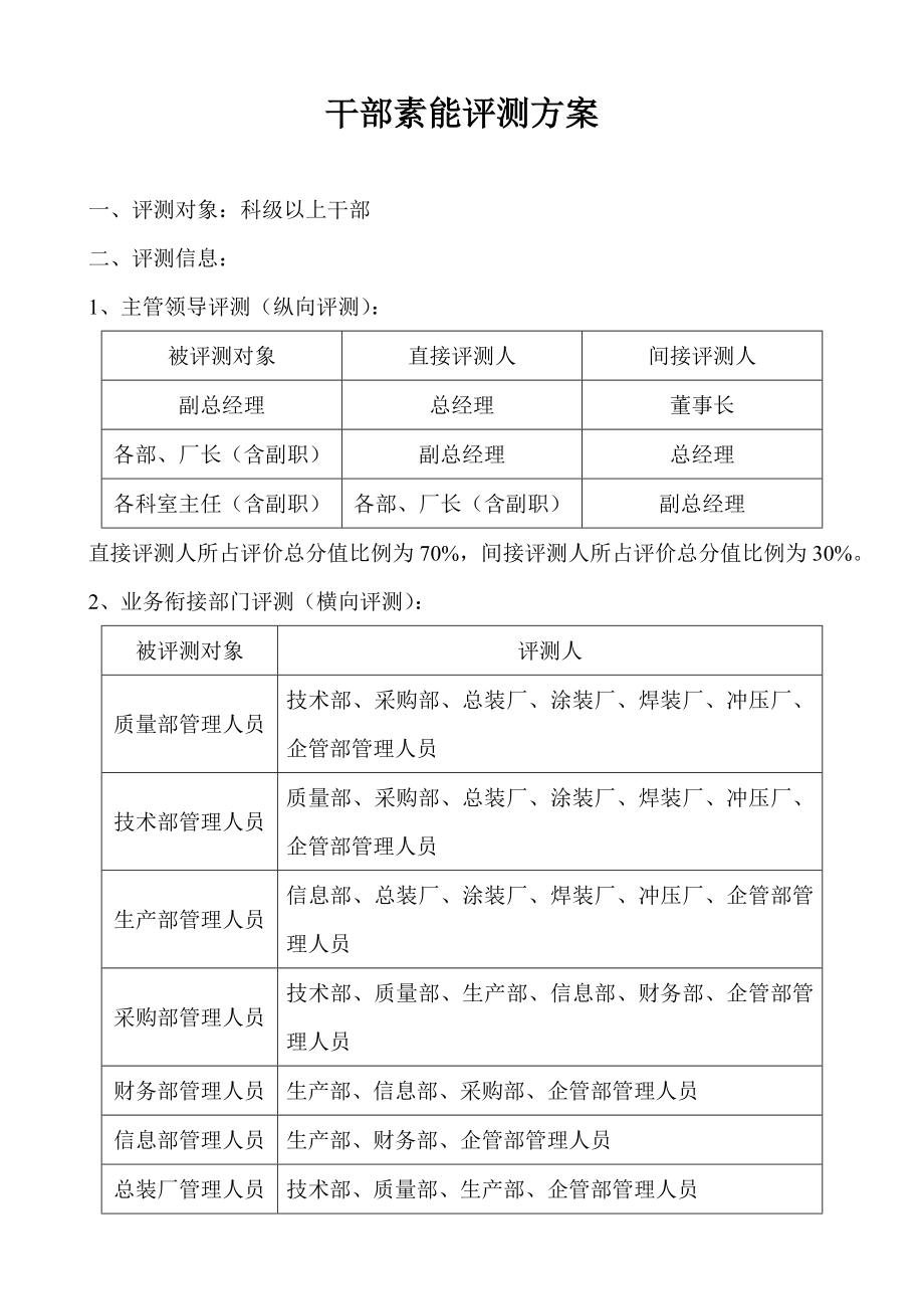 《干部素质、能力测评实际操作方案》_第1页