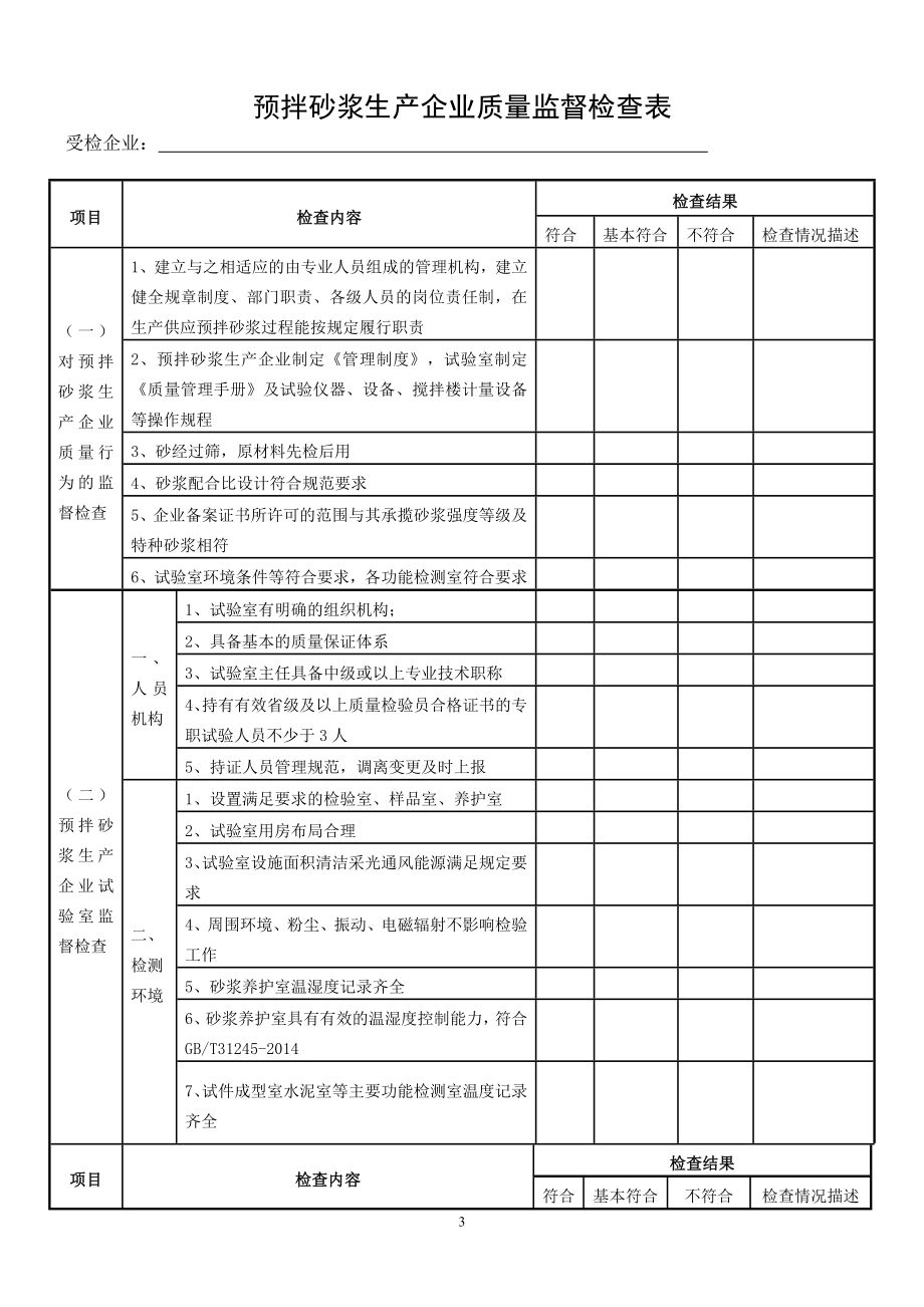 预拌砂浆生产企业质量监督检查表参考模板范本_第1页