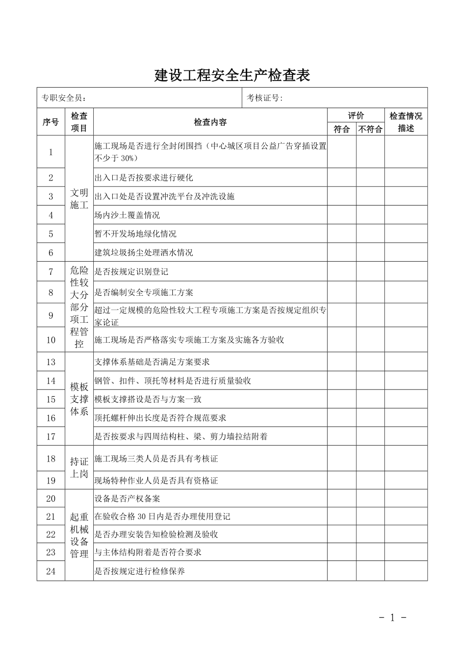 建设工程安全生产检查表参考模板范本_第1页