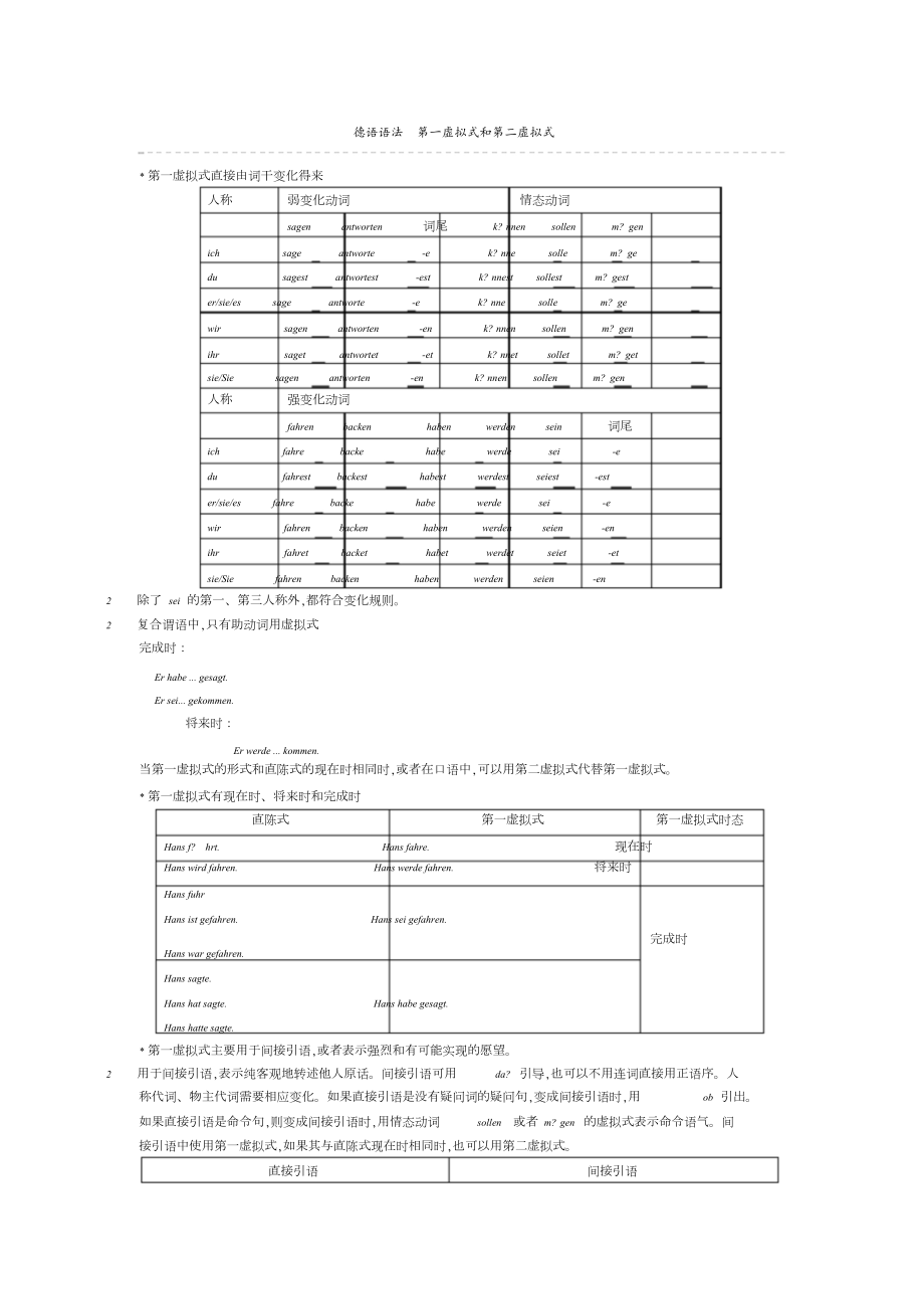 德语语法第一虚拟式和第二虚拟式[共5页][共5页]_第1页