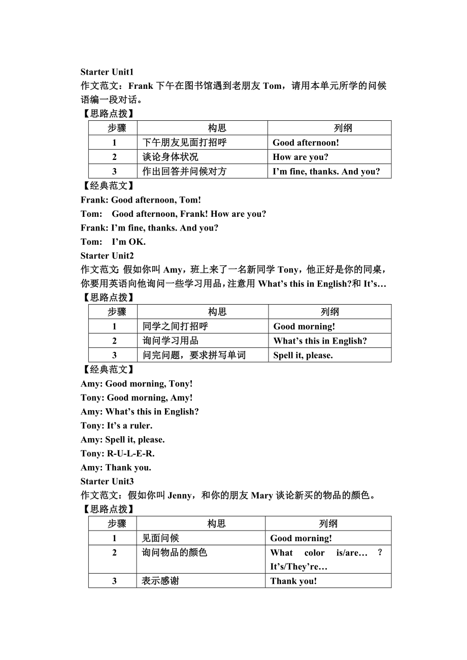 新目标七年级上册每单元英语作文范文_第1页