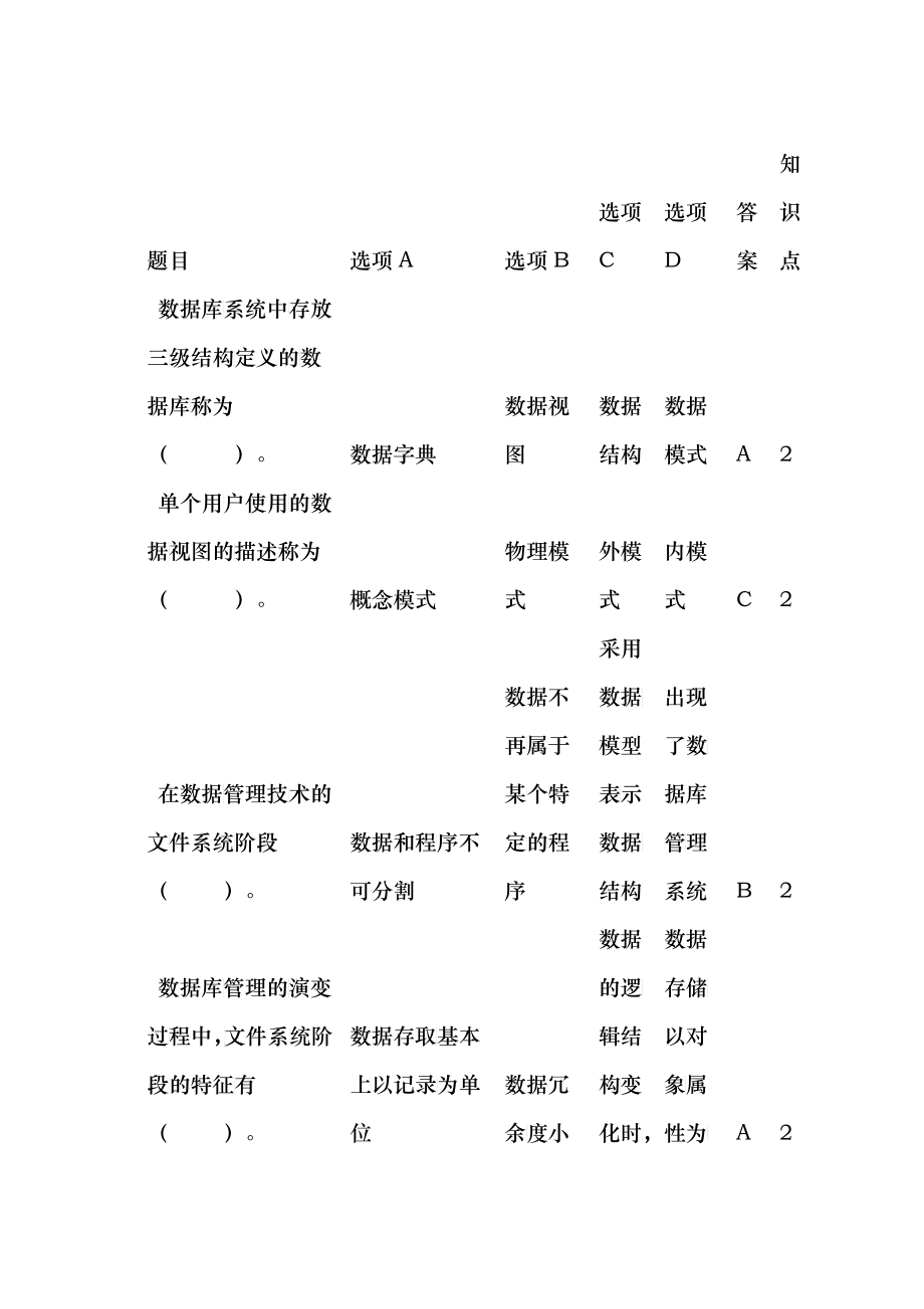 企业信息管理试题_第1页