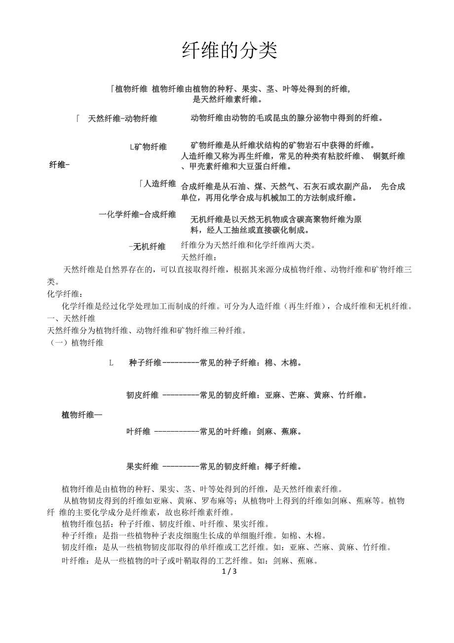 有机物纤维分类_第1页