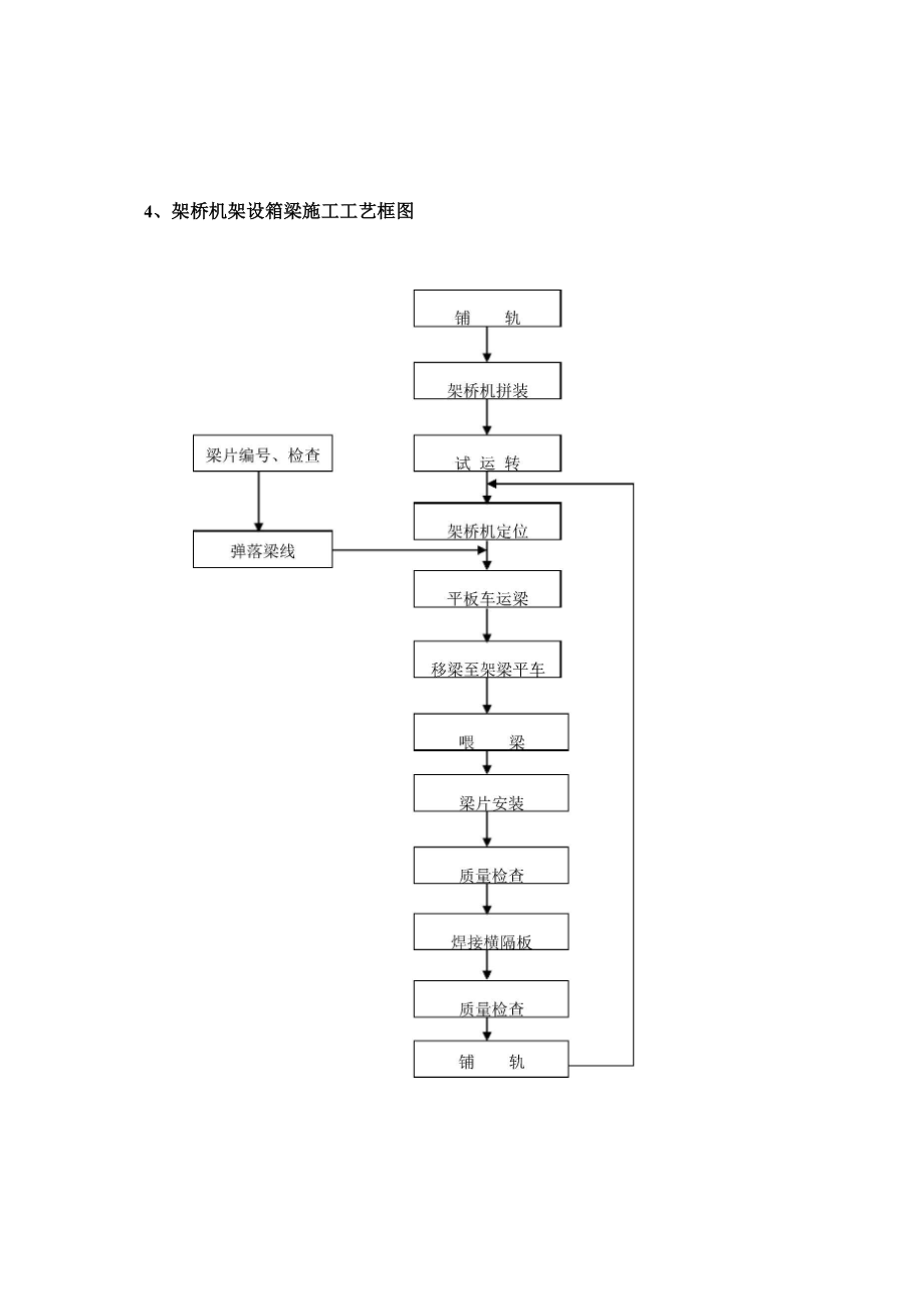架桥机架梁施工工艺流程_第1页